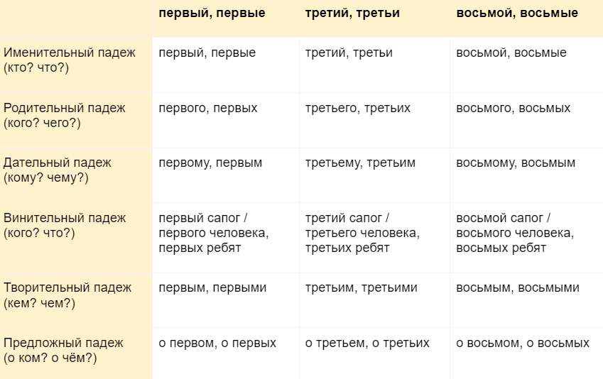 Пословицы и поговорки с числительными - Скороговорки