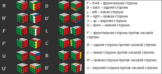 Решатель Кубика Рубика