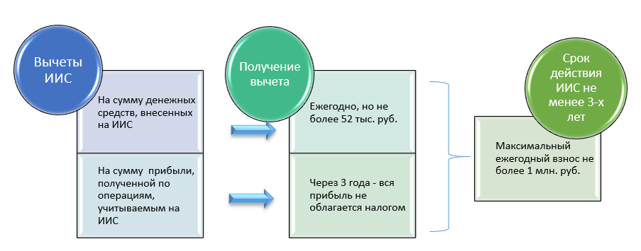 Оказание услуг физическому лицу налогообложение