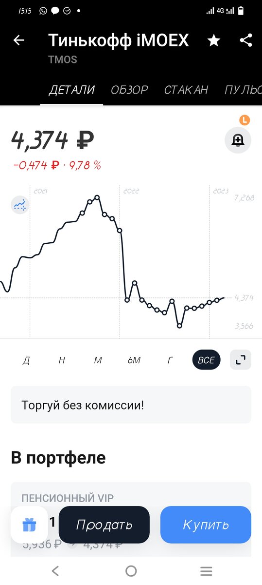Тикер ( название продукта на бирже) фонда TMOS