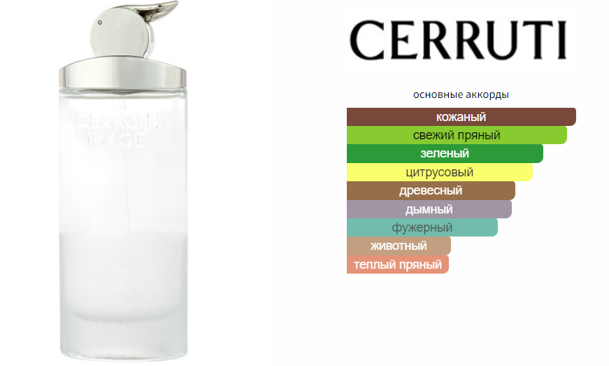 fragrantica.ru