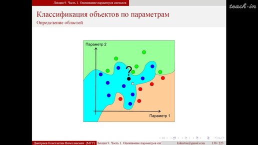 Дмитриев К.В.-Теория и практика обработки сигналов и полей - 9. Оценивание параметров сигналов. Ч. 1