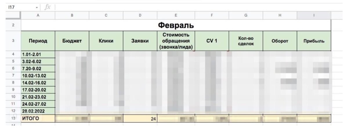 Статистика клиента по таргетированной рекламе в Instagram * (запрещенная сеть в РФ) 