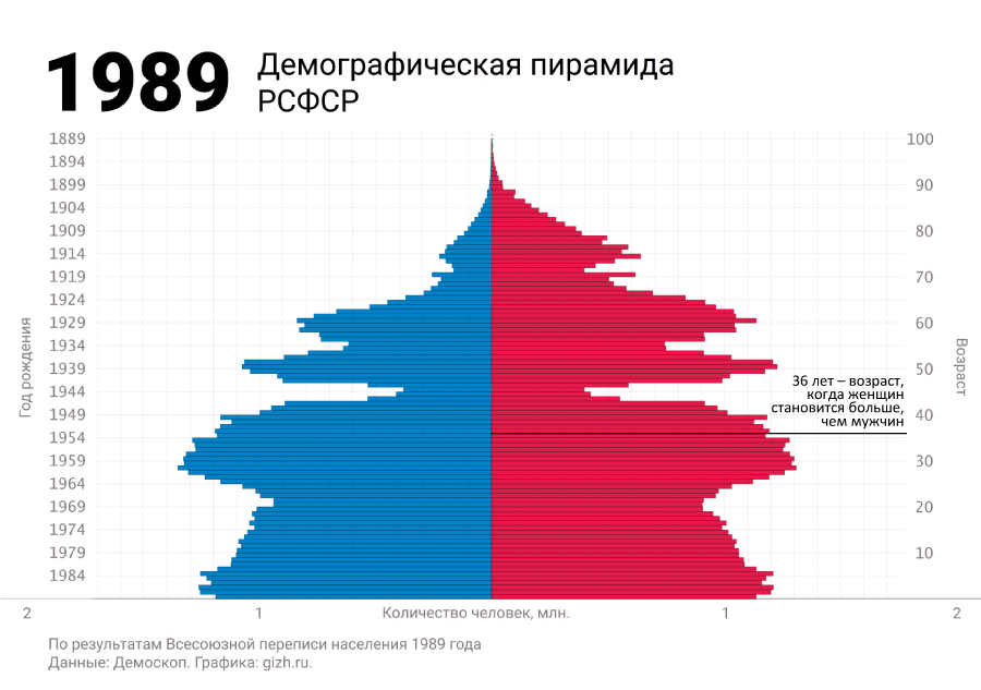 Про "женское счастье -- был бы милый рядом" в праздник 8-го марта