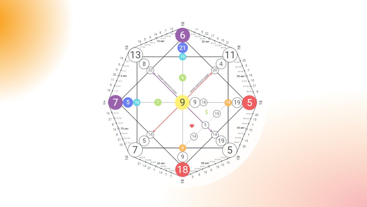 разбираем Матрицу Судьбы на моем примере