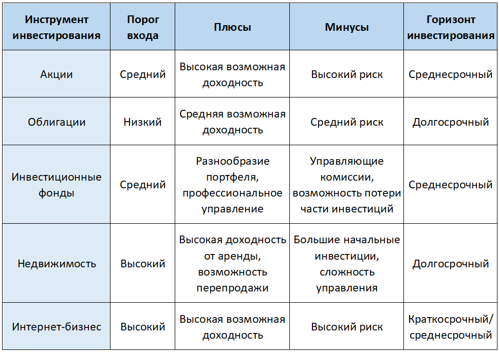 Сводная таблица