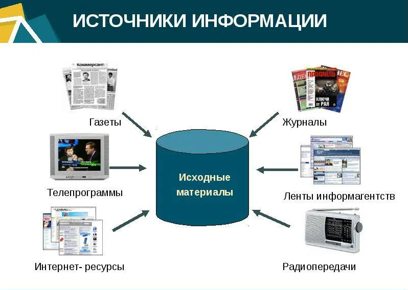 Список открытых источников информации. Источники информации. Современные источники информации. Информация источники информации. Источники информации презентация.