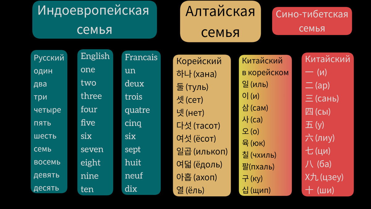 Цифры от 1 до 10 (из личного архива)