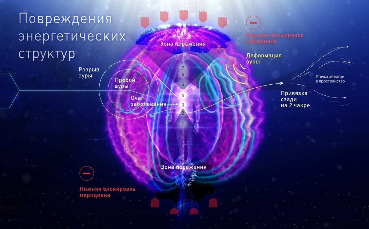 Ответы savinomuseum.ru: Вы верите что человек может лечить руками????