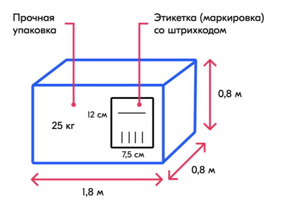 Схема фбс озон