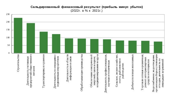 Сальдированный финансовый результат республика коми. Сальдированный финансовый результат республика коми. Сальдированный финансовый результат республика коми. Сальдированный финансовый результат республика коми. Сальдированный финансовый результат.