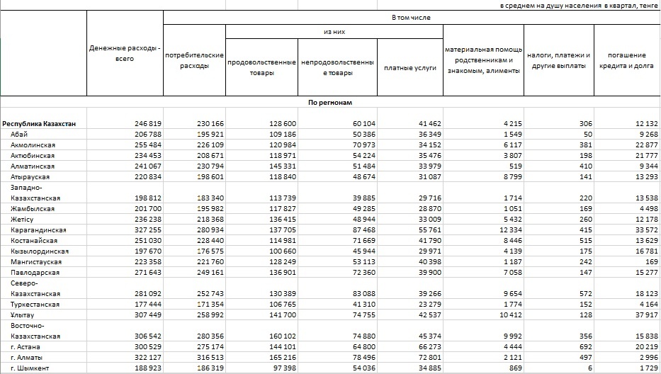    Денежные расходы населения. Данные на IV квартал 2022 года. Анатолий Пак
