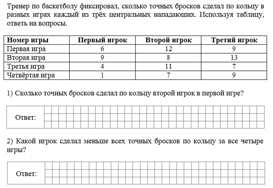 ВПР-2023 математика. 4 класс. Задание №6 | Репетитор начальных классов |  Дзен