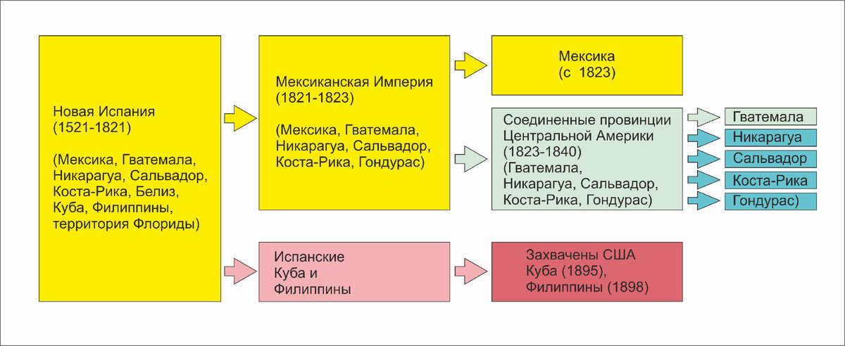 Новая Испания. Картинка автора.