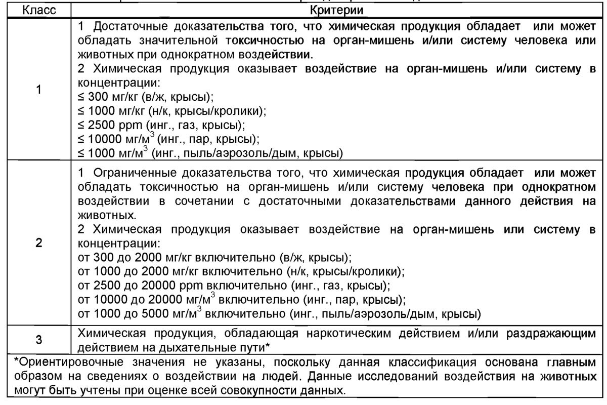 Ликбез по классам опасности хим.веществ (#2 - ГОСТ 32419-2013) | Аддитивные  технологии | Дзен