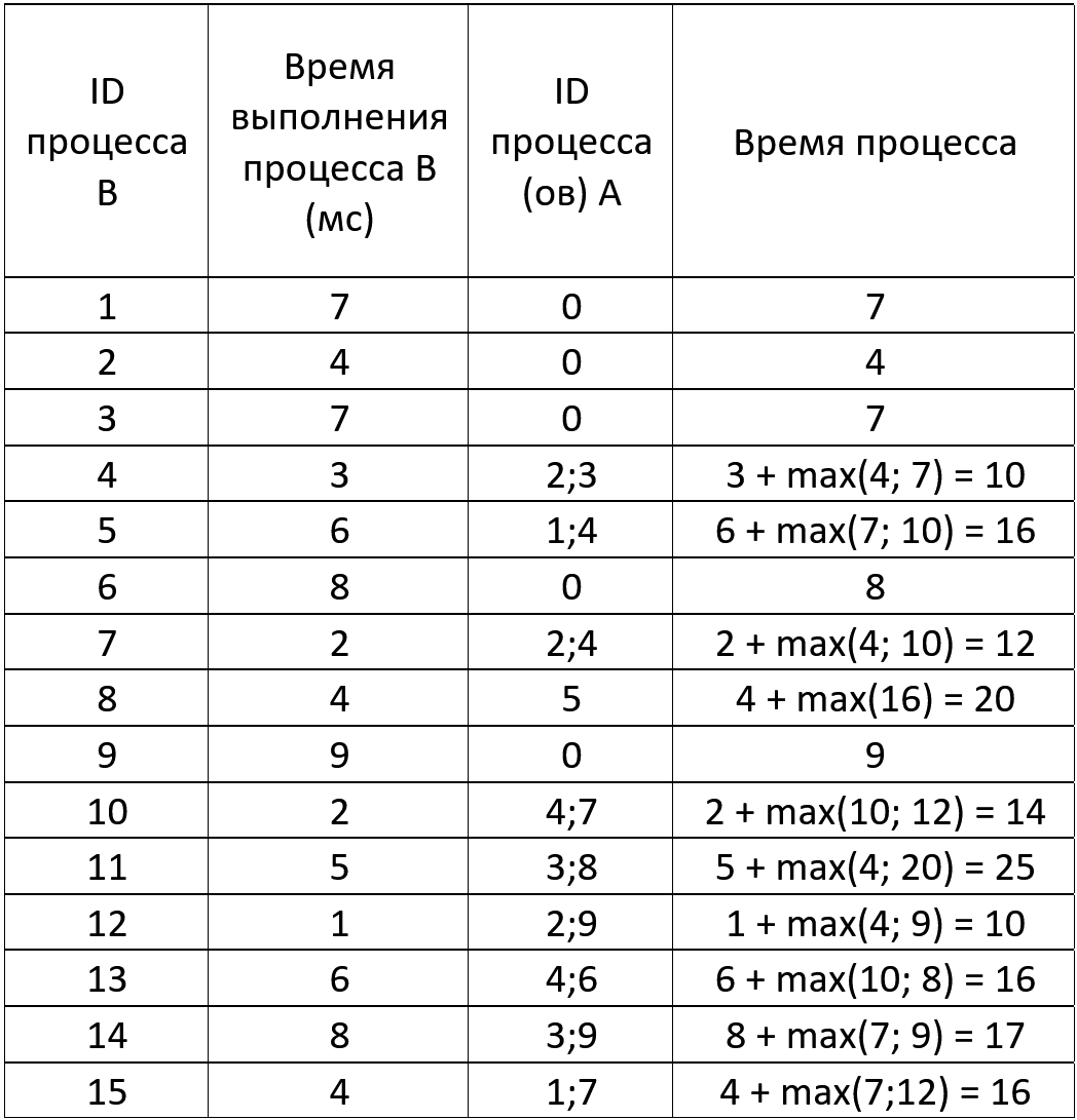 Парсинг Excel-файлов на Python на примере задачи из ЕГЭ по информатике |  Репетитор IT mentor | Дзен