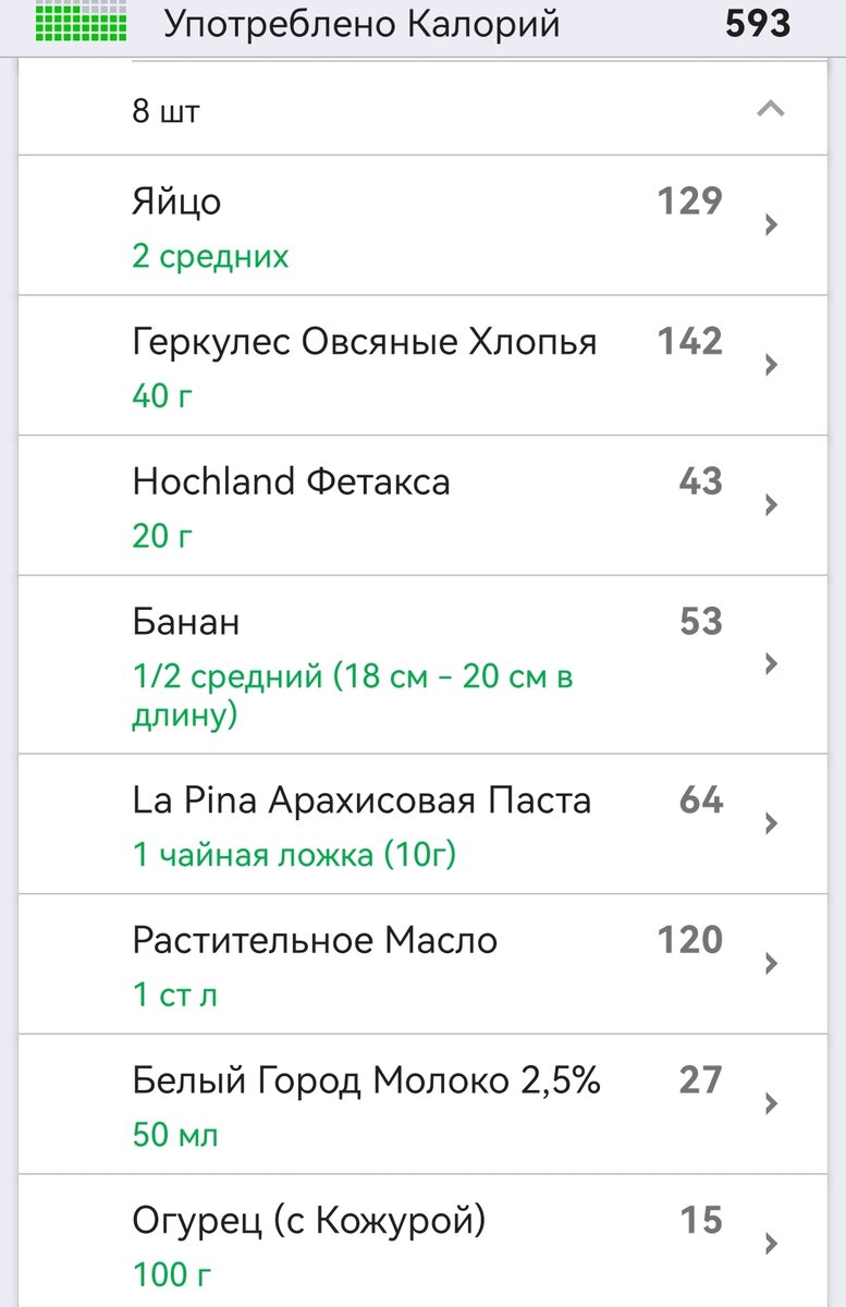 Собрала завтрак на работу, полезно и питательно. Кбжу и список продуктов  внутри | Еда для всех! | Дзен