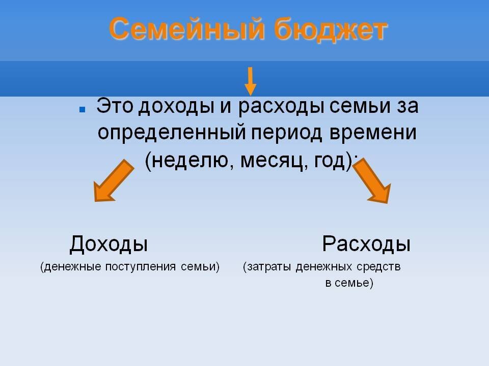 Проект семейный бюджет 3 класс