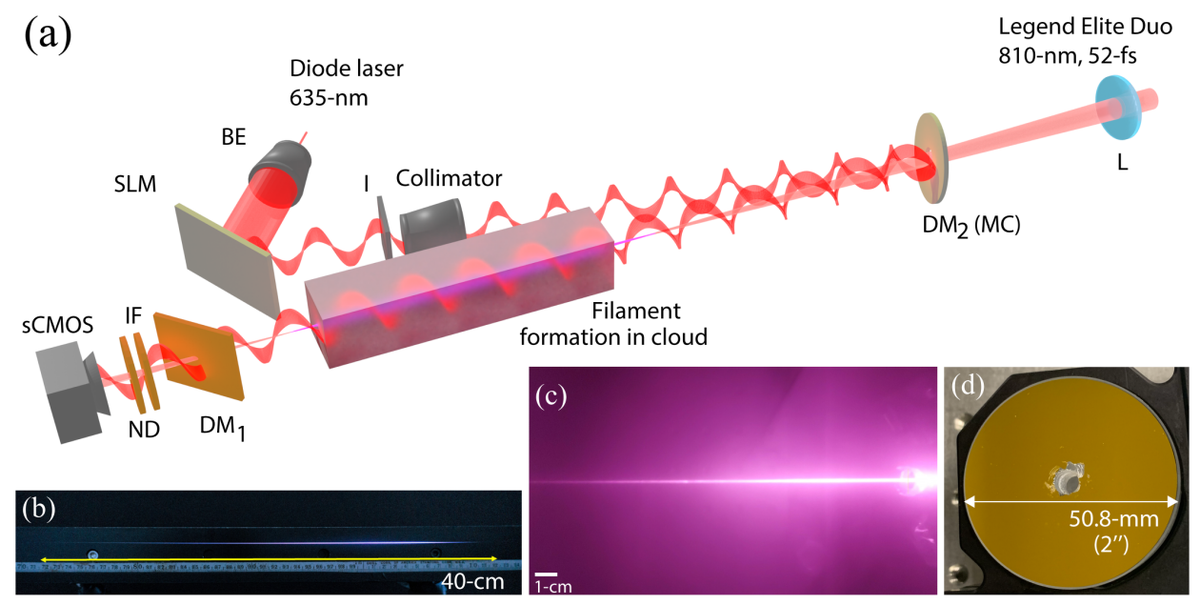   Tianhong Wang et al. / Journal of Applied Physics, 2023