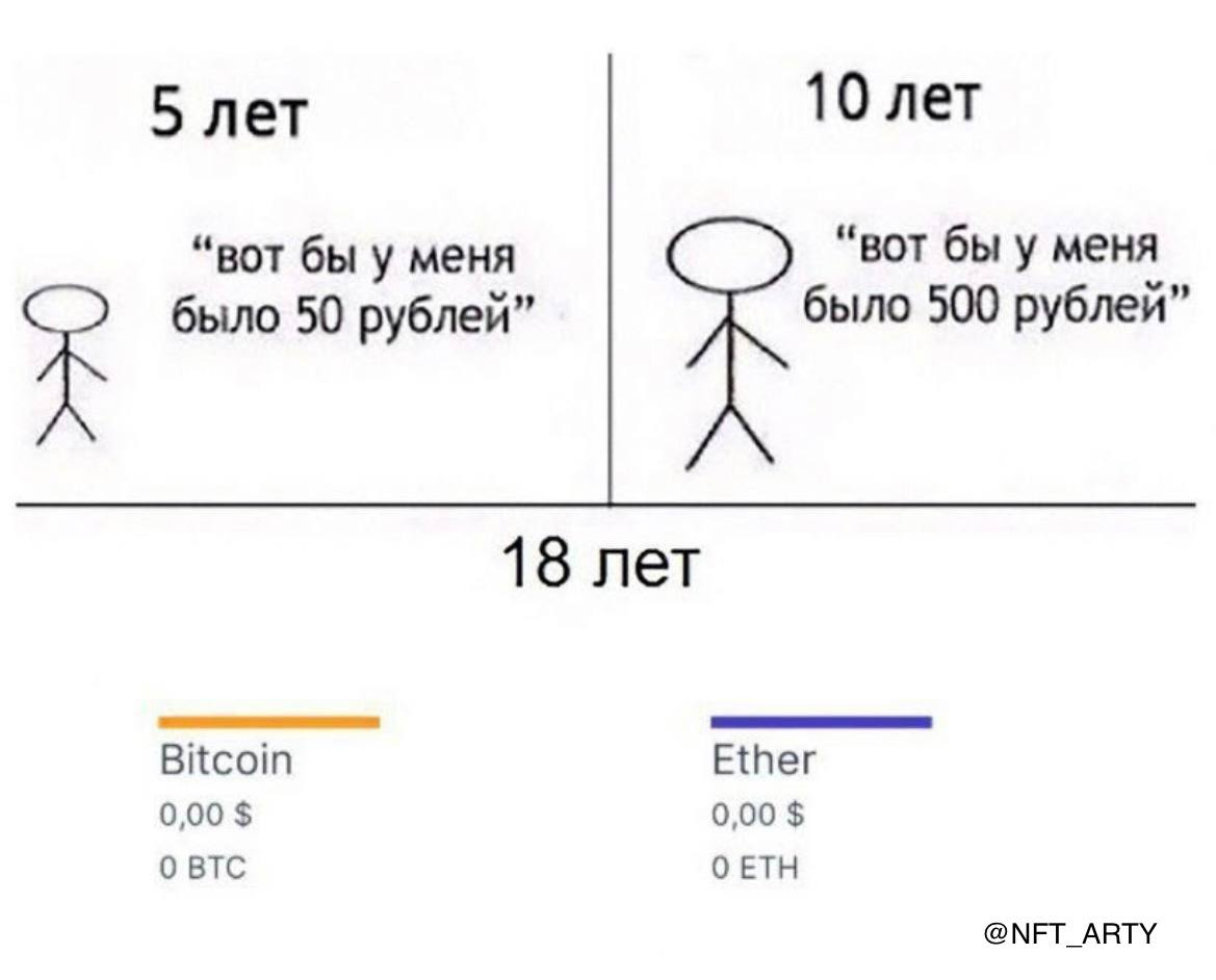 Обзор мемов