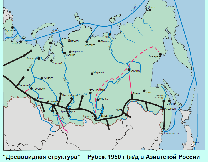 Конечный пункт северо сибирской железной дороги