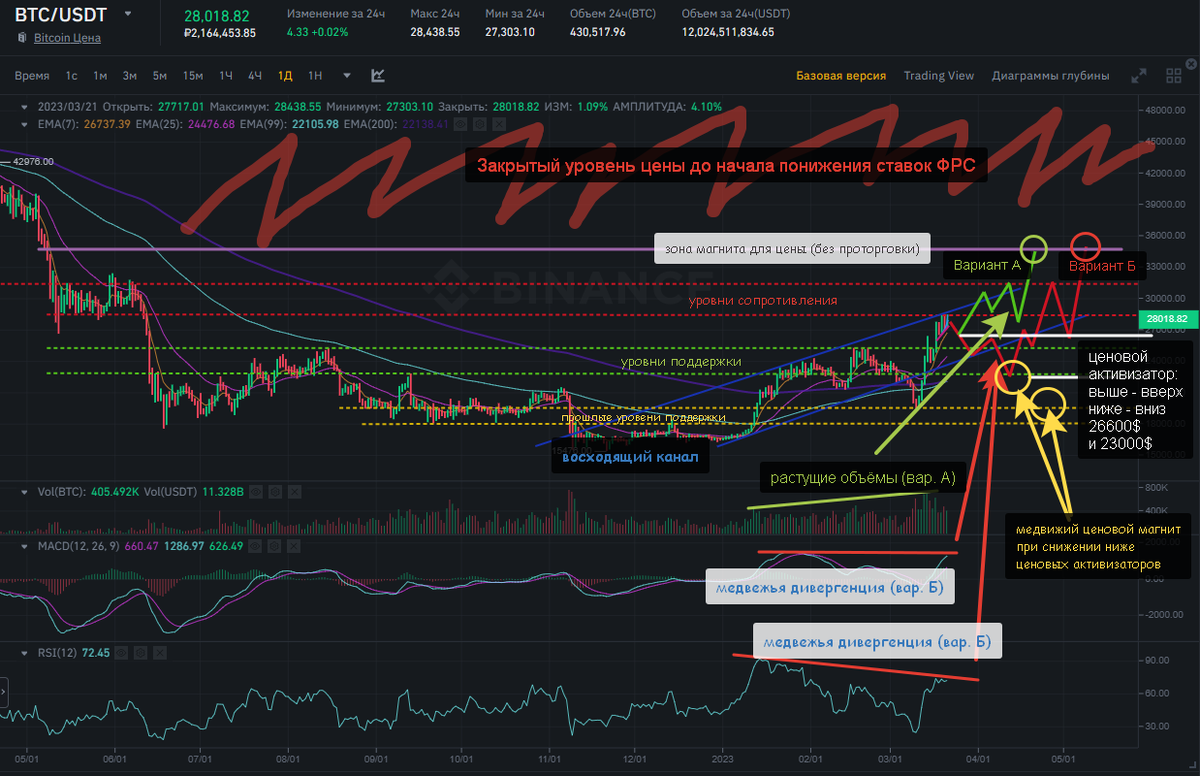 Dogecoin криптовалюта. Usdc криптовалюта. Крипта валюта. Какие есть криптовалюты. Аренда авто криптовалюта дзен.