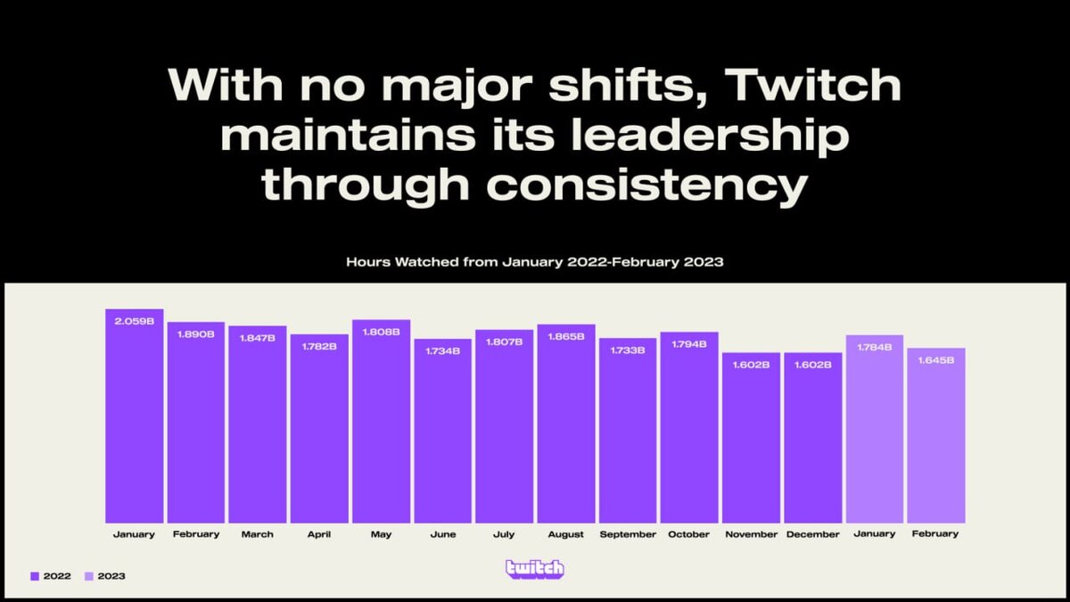 Итоги на twitch 2023 как получить. Итоги на twitch 2023 как получить. Итоги на twitch 2023 как получить. Итоги на twitch 2023 как получить. Итоги на twitch 2023 как получить.