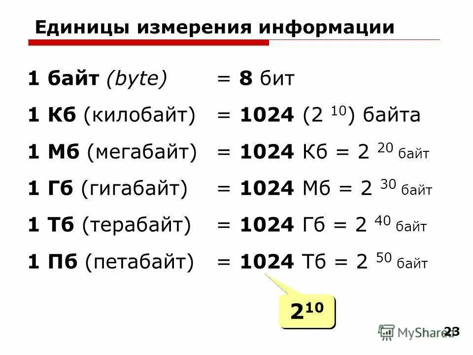 1 Бит 1 байт 1 килобайт 1 мегабайт 1 гигабайт 1 терабайт....... Биты байты килобайты мегабайты гигабайты терабайты таблица. 1 Байт = 8 битов 1 КБ (килобайт) = 1 МБ (мегабайт) = 1 ГБ (гигабайт) =. Мегабайт гигабайт терабайт таблица бит байт.