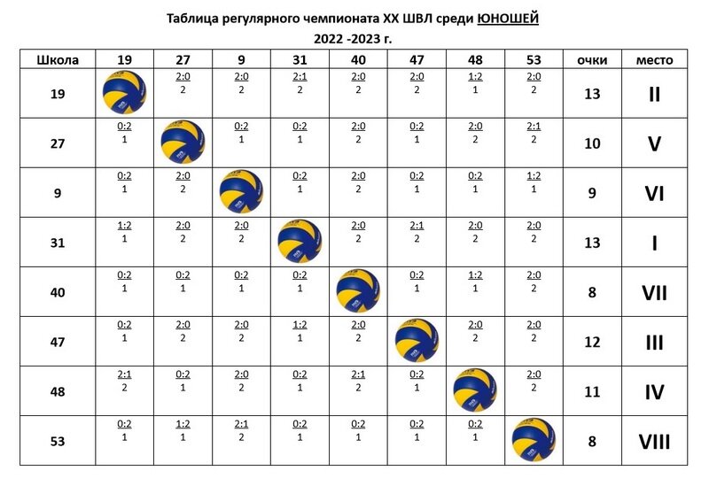 Волейбол лига а мужчины таблица