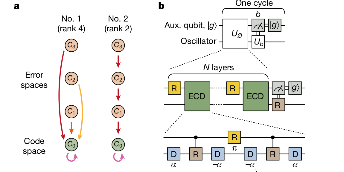   V. V. Sivak et al. / Nature, 2023