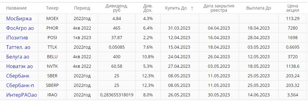 Лср выплата дивидендов