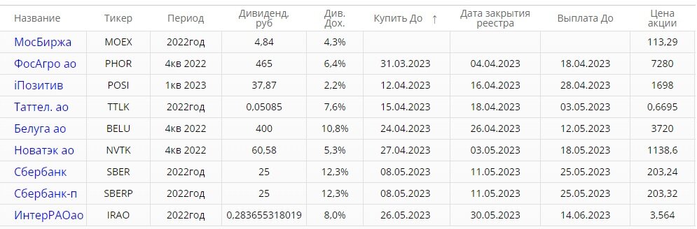 Выплата дивидендов в рублях