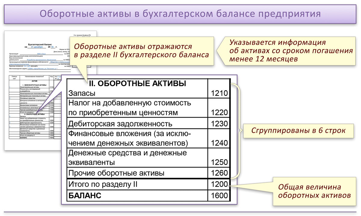 Бухгалтерский баланс счета