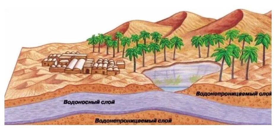 Карта оазисов сахары