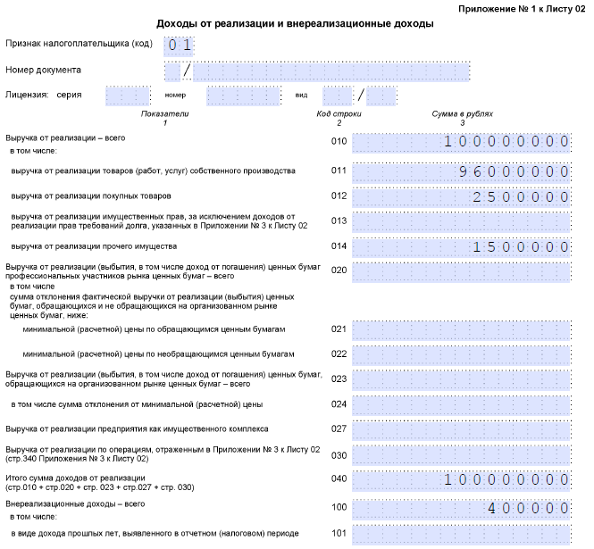 Заполнение Декларации По Налогу На Прибыль За 1-Й Квартал 2023.