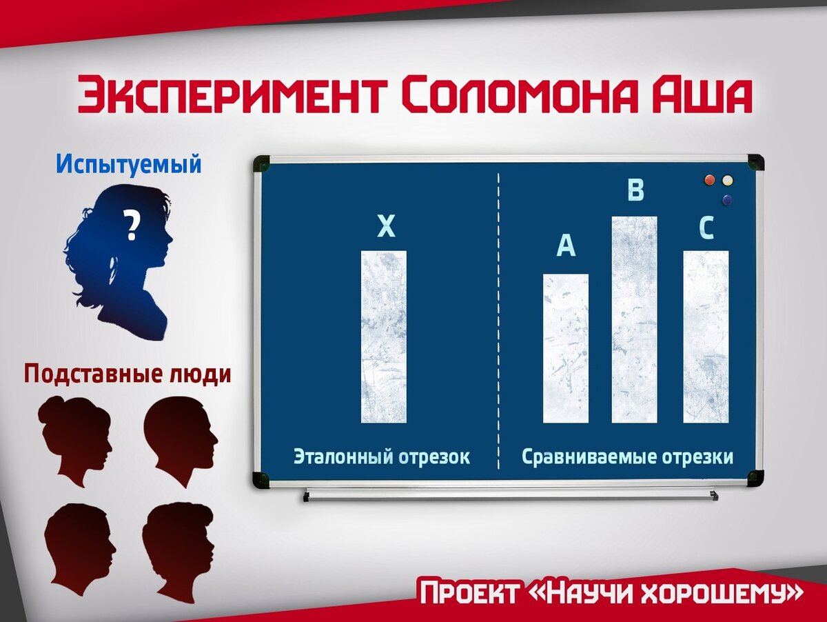 Исследование соответствия эксперимент. Эксперимент Соломона Аша конформизм. Эксперимент Аша. Соломон Аша эксперимент. Эксперимент по изучению конформизма.