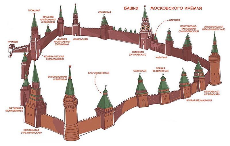 Башни кремля с названиями на картинке