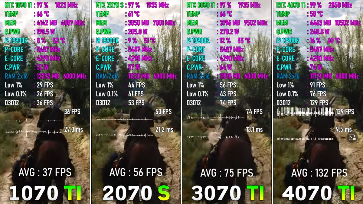 3060ti vs 4070