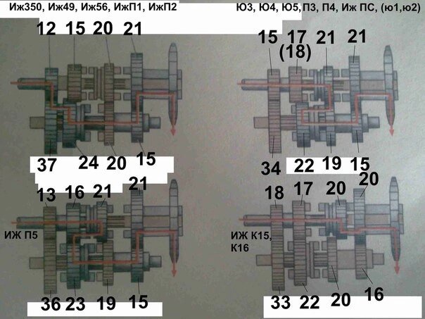 Может кто-то  будет искать информацию о количестве шестерней в КПП Иж планета , Иж юпитер всех моделей ,  Иж 49, иж 56 и Иж планета спорт . К этому посту прикрепляю картинку о данной информации.