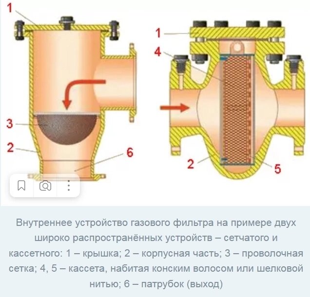 Сетчатый фильтр схема