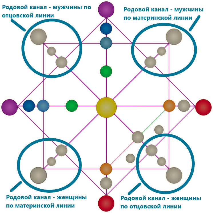 Матрица судьбы человека