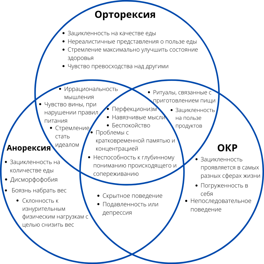 С книги Рене Макгрегор «Когда здоровое питание вредит: Орторексия» 