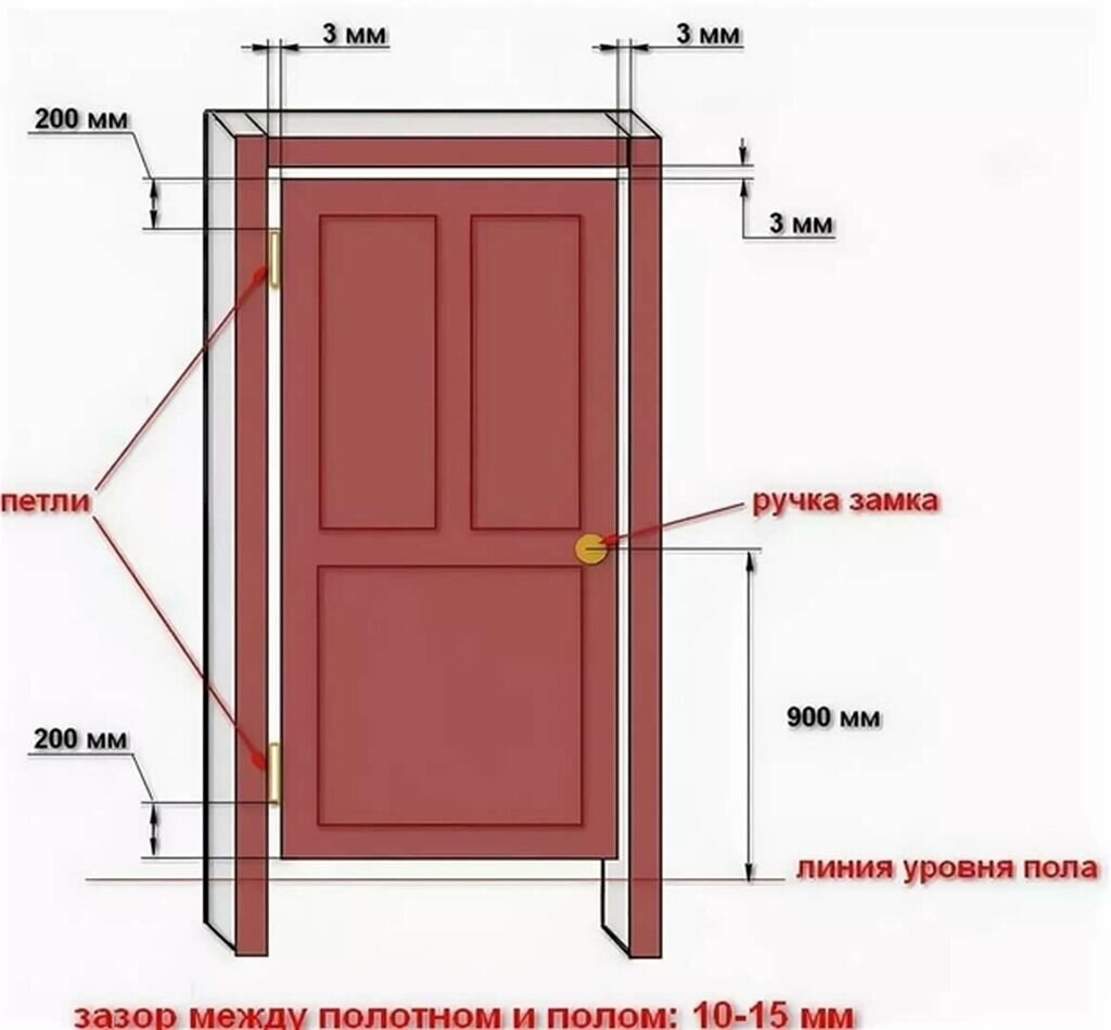 Устанавливаем межкомнатные двери. Топ-5 ошибок и как их избежать |  Belwooddoors | Дзен