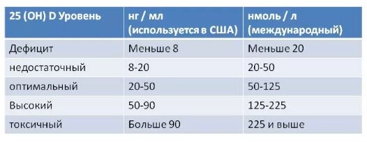 Таблица с просторов интернета.
