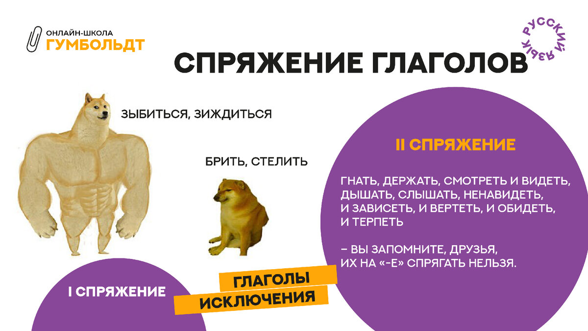 Зиждиться значение. Зыбиться спряжение. Брить стелить зиждиться зыбиться. Глагол спряжение глаголов. Зиждиться зыбиться