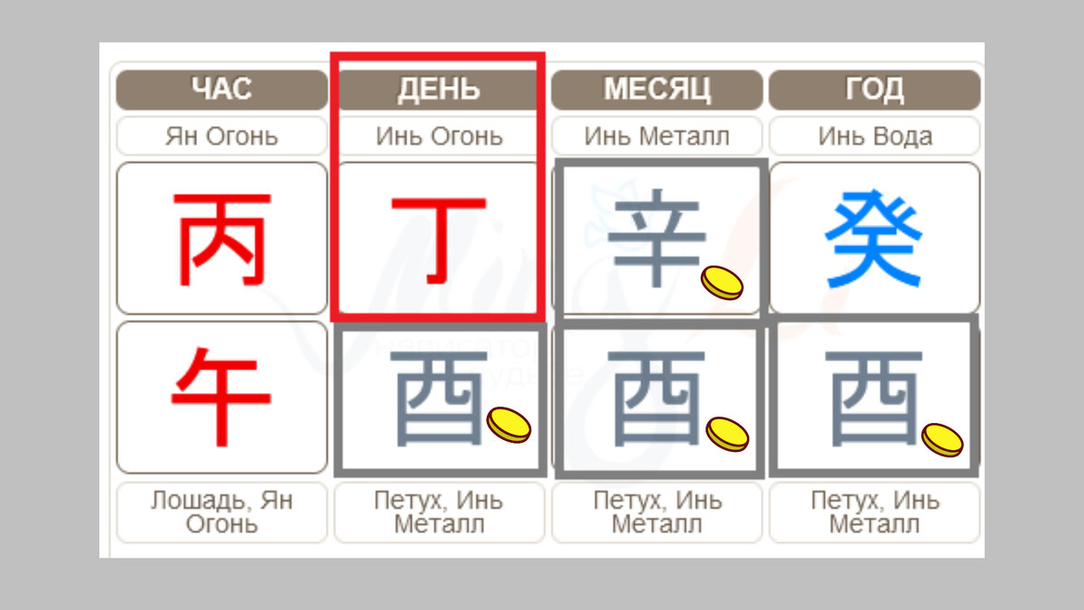 Вода инь ба цзы. Круг ба цзы. Благородный помощник в ба цзы. 60 столпов цзя цзы. Благородный человек бацзы.