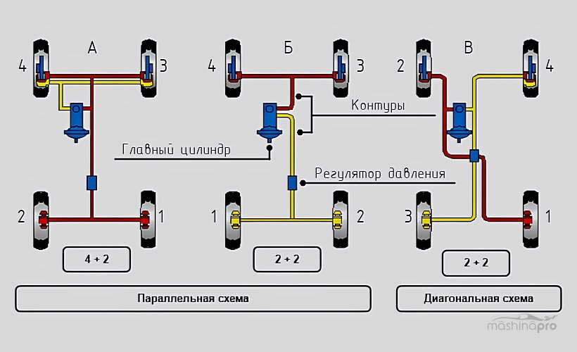 Последовательность для параллельной и диагональной схемы
