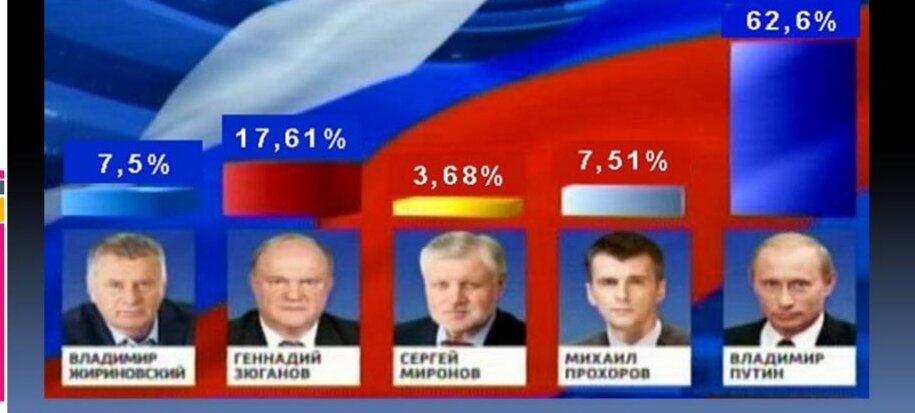 Кто в списках на выборы президента 2024. Выборы президента России 2012. Когда будут выборы президента в России. Выборы президента России 2014. Очередные выборы Путина.