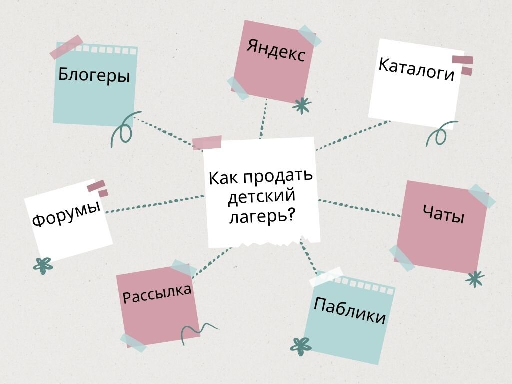 Продвижение летнего лагеря. Как привлекать клиентов в летний лагерь или 13  способов продажи путевок | Георгий Карташев | Создание и развитие бизнеса |  Дзен