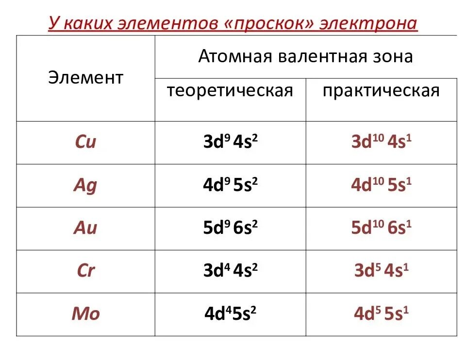 Провал электрона: значение и причины